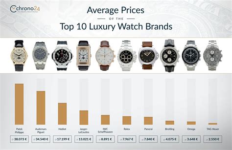 top 10 investment watches.